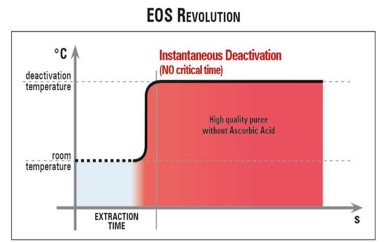 EOS Revolution Diagram